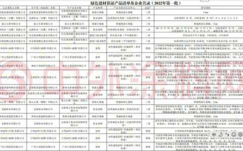 绿色建材下乡补贴拿到手软，盖房子可补500万，立邦三棵树等躺赚