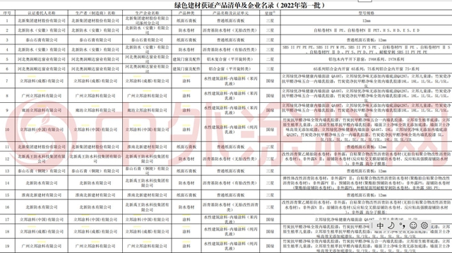 绿色建材下乡补贴拿到手软，盖房子可补500万，立邦三棵树等躺赚