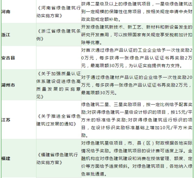 绿色建材下乡补贴拿到手软，盖房子可补500万，立邦三棵树等躺赚