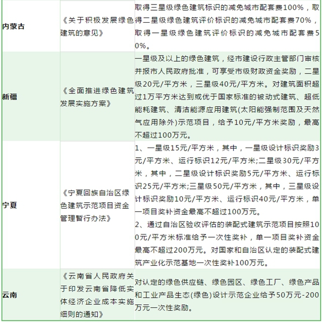 绿色建材下乡补贴拿到手软，盖房子可补500万，立邦三棵树等躺赚