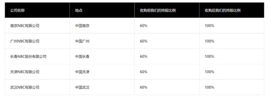 3.4亿！立邦增持在华五家汽车涂料公司 意欲何为？