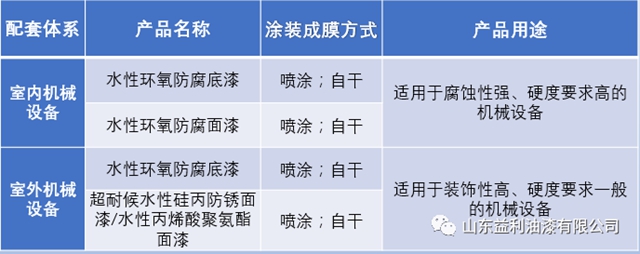 益利水性工业漆产品体系配套方案推介-工程机械/机电设备涂装