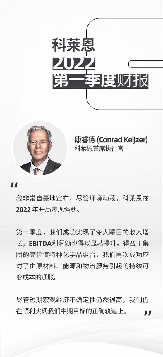 科莱恩2022年第一季度销售增长强劲，EBITDA表现尤佳