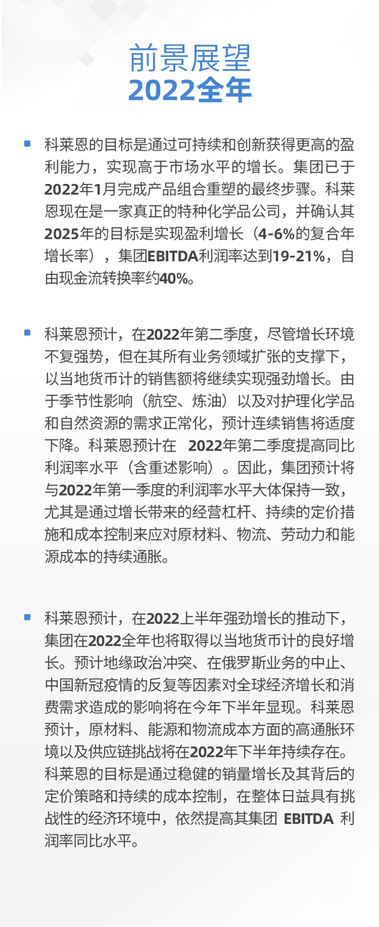 科莱恩2022年第一季度销售增长强劲，EBITDA表现尤佳