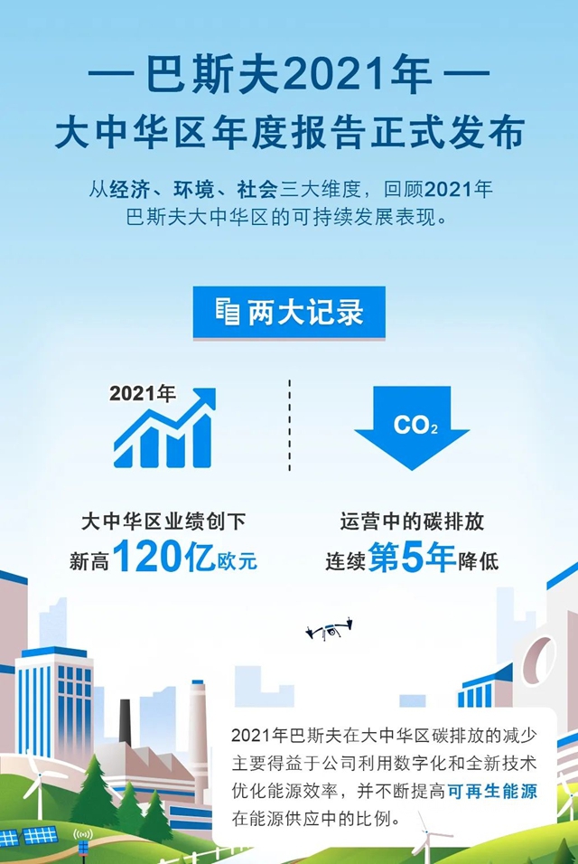 巴斯夫发布《大中华区2021年度报告》