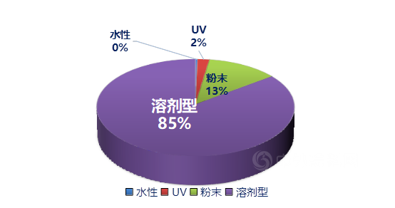 东方雨虹冲击400亿的关键档口，德爱威“失宠”了