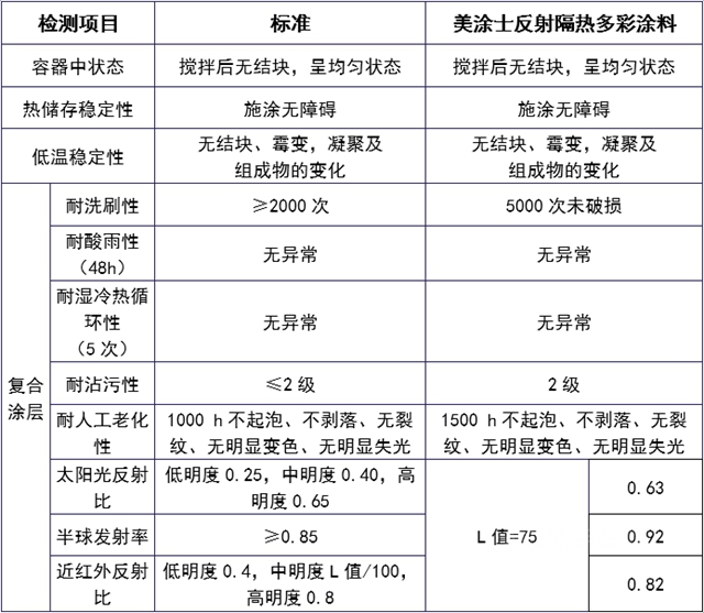 助力医疗丨美涂士医院系统涂料配套体系