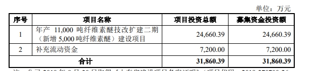 这个原材料企业IPO已受理！立邦三棵树亚士为其大客户