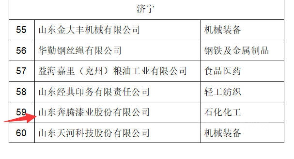 奔腾漆业入选2022年山东省级绿色工厂名单