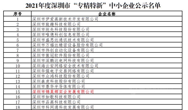 锦昊辉实业入选深圳市“专精特新”企业