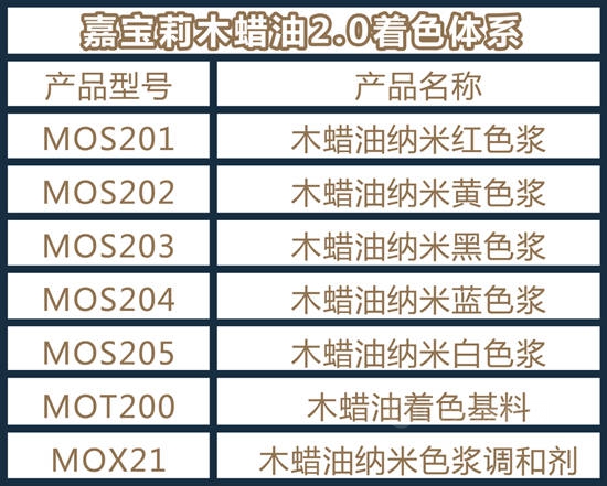 嘉宝莉木蜡油「喷涂新品」重磅上市！