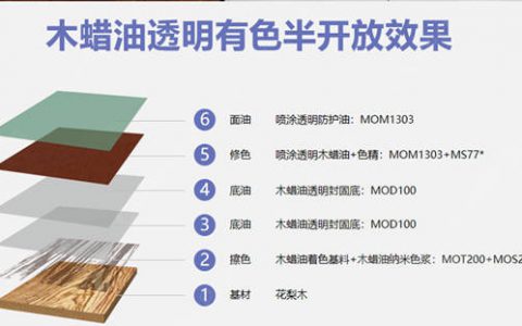 嘉宝莉木蜡油「喷涂新品」重磅上市！