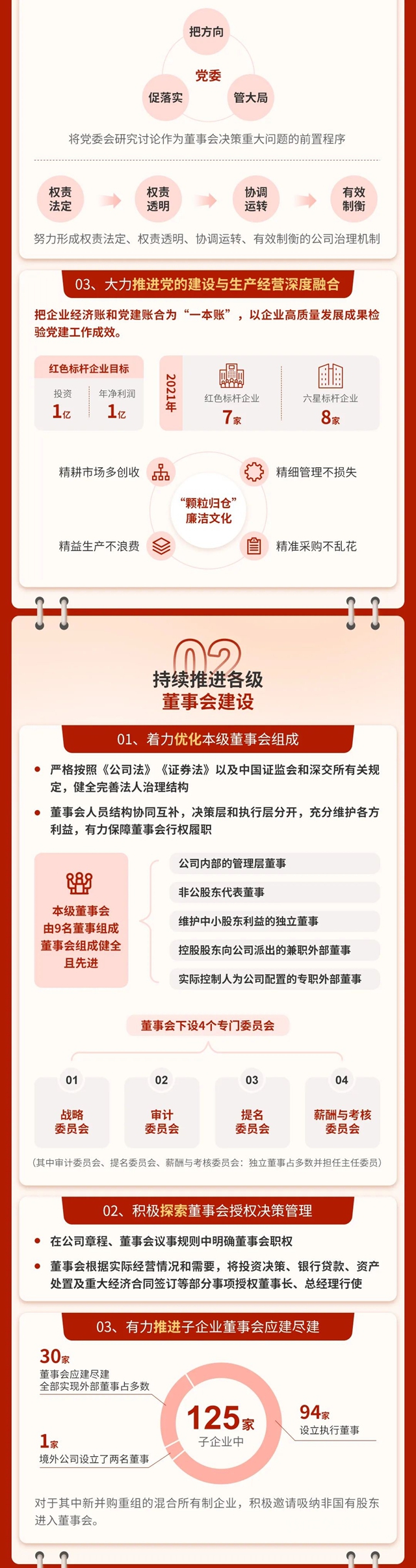 改革进行时 | 一图读懂北新建材改革创新成果