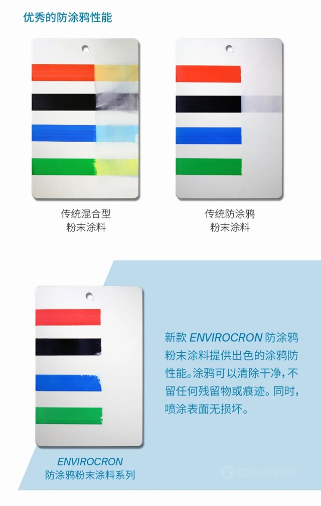 PPG Envirocron® 防涂鸦粉末涂料，无惧涂鸦，可抵挡强劲的化学清洁剂