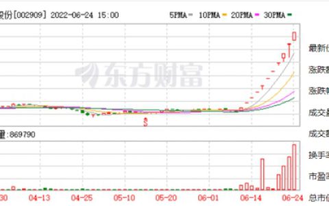新能源概念有多火？涂料企业四大确定性机会来了！