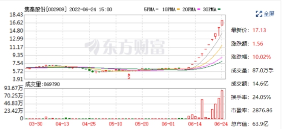 新能源概念有多火？涂料企业四大确定性机会来了！