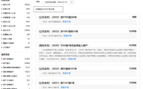 暴涨3万涉涂料179条！上半年企业破产重整记录高达105567
