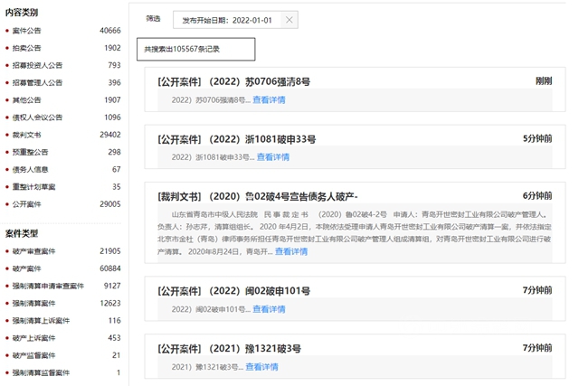 暴涨3万涉涂料179条！上半年企业破产重整记录高达105567