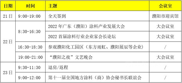 关于召开2022广东（濮阳）涂料产业发展大会暨首届涂料行业企业家会长论坛的通知