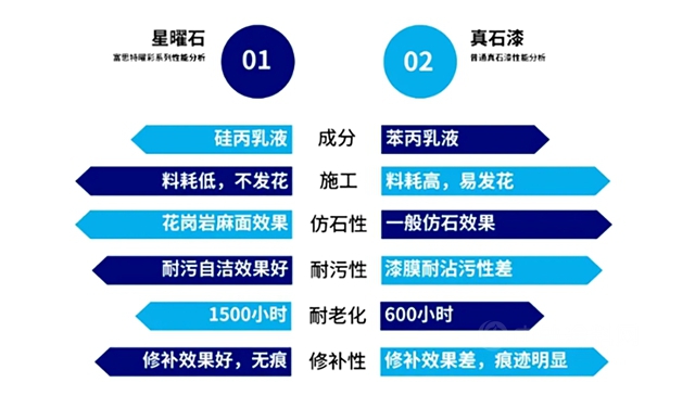 富思特中标2022-2024年度新虹联内外墙涂料战略联采！