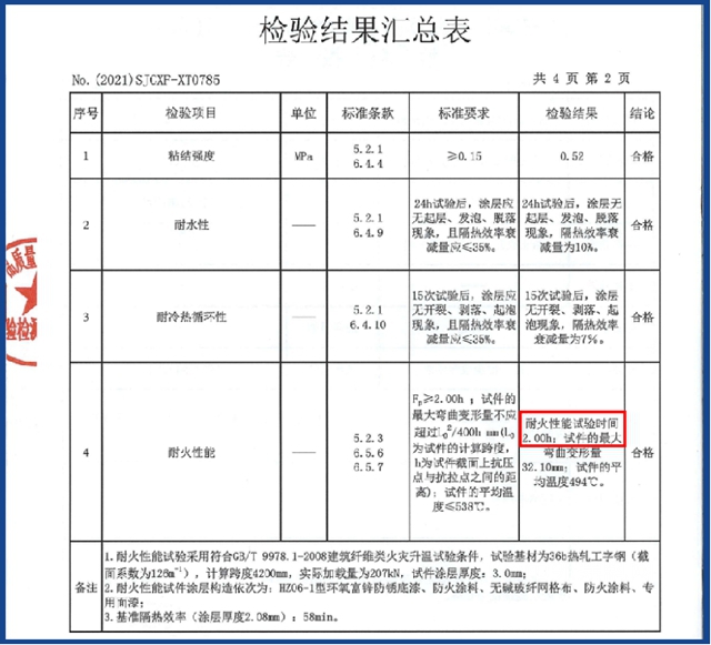 新品上市 专注品质——洁士美水性钢结构防火涂料