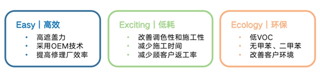 立邦成为奇瑞新能源汽车修补涂料指定集采供应商