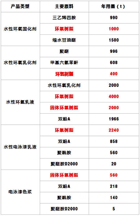 巴德富（濮阳）55万吨水性涂料项目获批