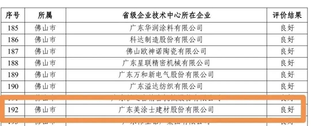 广东省公示省级企业技术中心评价结果，美涂士再获肯定！