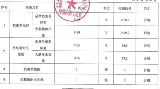 引领涂料新方向，嘉宝莉参编首个无机涂料标准