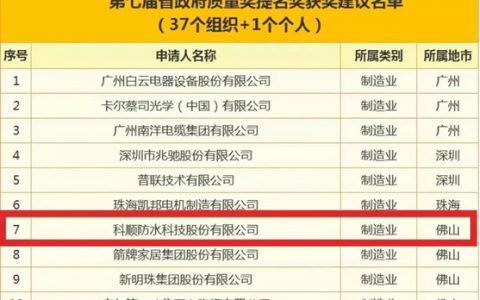 科顺股份荣获广东省政府质量奖提名奖