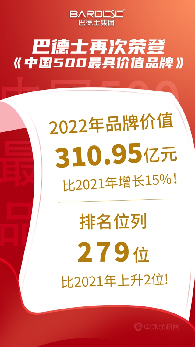 品牌价值 310.95亿元！巴德士升至“中国500最具价值品牌”第279位