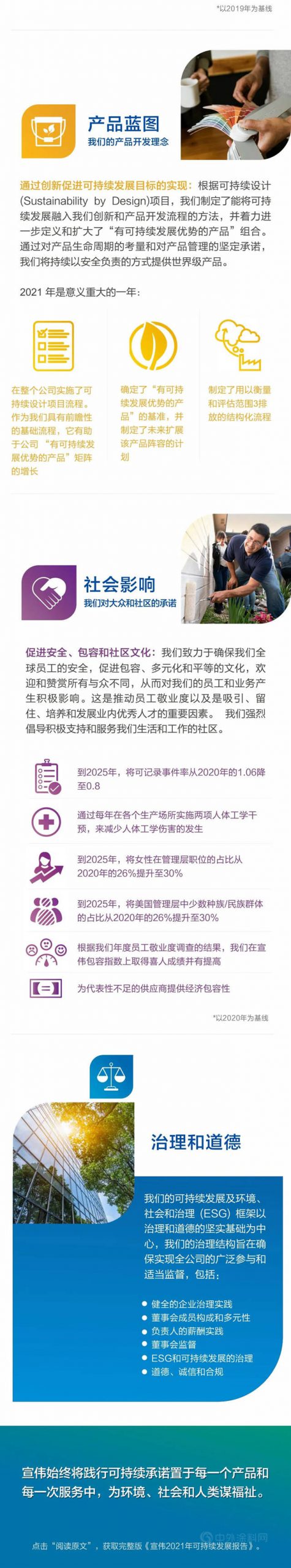 《宣伟2021年可持续发展报告》出炉