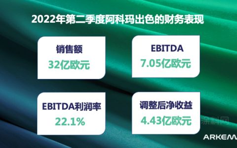 阿科玛2022第二季度财报