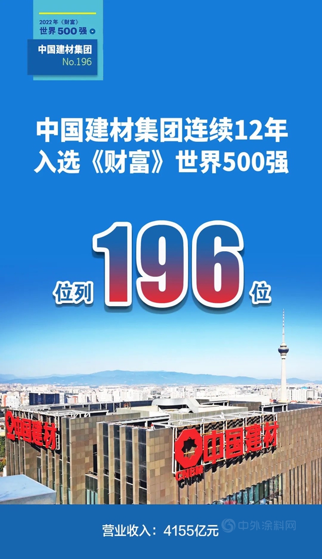 世界500强 | 中国建材集团继续稳坐全球建材企业榜首