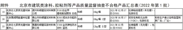 防水涂料再现“质量门”，河北金驰、金诺等企业抽查不合格！