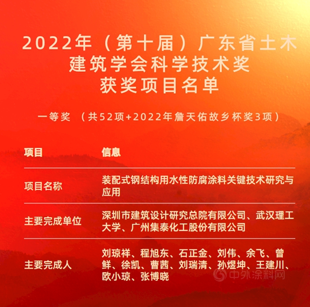 一等奖！集泰股份联合研究成果获广东省土木建筑学会科学技术奖