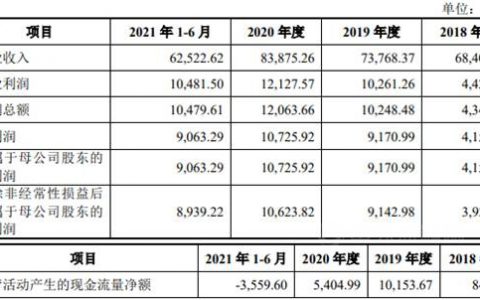 这个原料企业IPO首发过会 阿克苏诺贝尔/PPG/佐敦为其客户