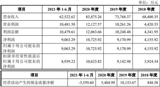 这个原料企业IPO首发过会  阿克苏诺贝尔/PPG/佐敦为其客户