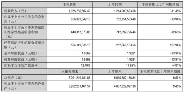 营收净利双双下滑，安宁股份打造第二增涨极