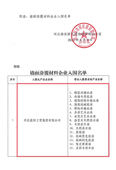 助力雄安建设：晨阳水漆入围“雄安新区墙面涂覆材料企业”名单