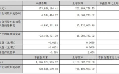 万华/金浦/中漆/集泰等联袂上演涂料版“比惨排行榜”