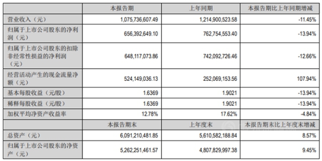 万华/金浦/中漆/集泰等联袂上演涂料版“比惨排行榜”