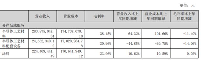 净利下降90%，子公司还要在新三板挂牌？