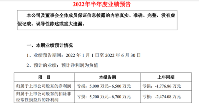 上半年业绩预亏 金力泰高管频繁离职