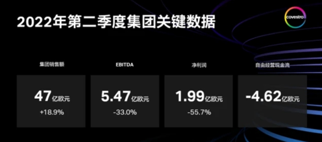 376亿，巴斯夫/赢创/科思创/阿科玛赚翻了