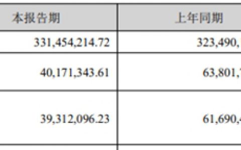 净赚4017万，这家色浆企业瞄准“大色彩”