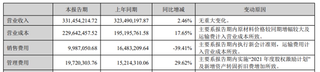 净赚4017万，这家色浆企业瞄准“大色彩”