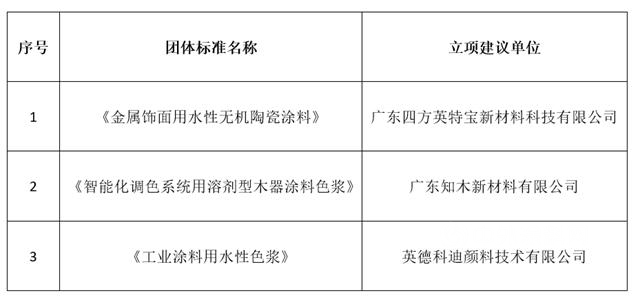 《智能化调色系统用溶剂型木器涂料色浆》《工业涂料用水性色浆》等三项团体标准顺利通过专家立项论证