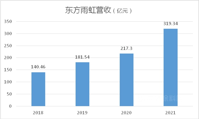 东方雨虹张志萍成为“中国最佳CEO”唯一建材女总裁