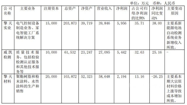这个涂企上半年增收反降利  因为…